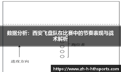 数据分析：西安飞盘队在比赛中的节奏表现与战术解析